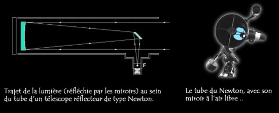 trajet lumière télescope réflecteur