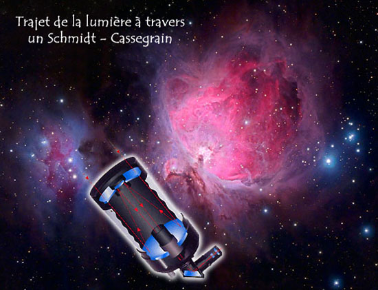 trajet de la lumière Schmidt-Cassegrain